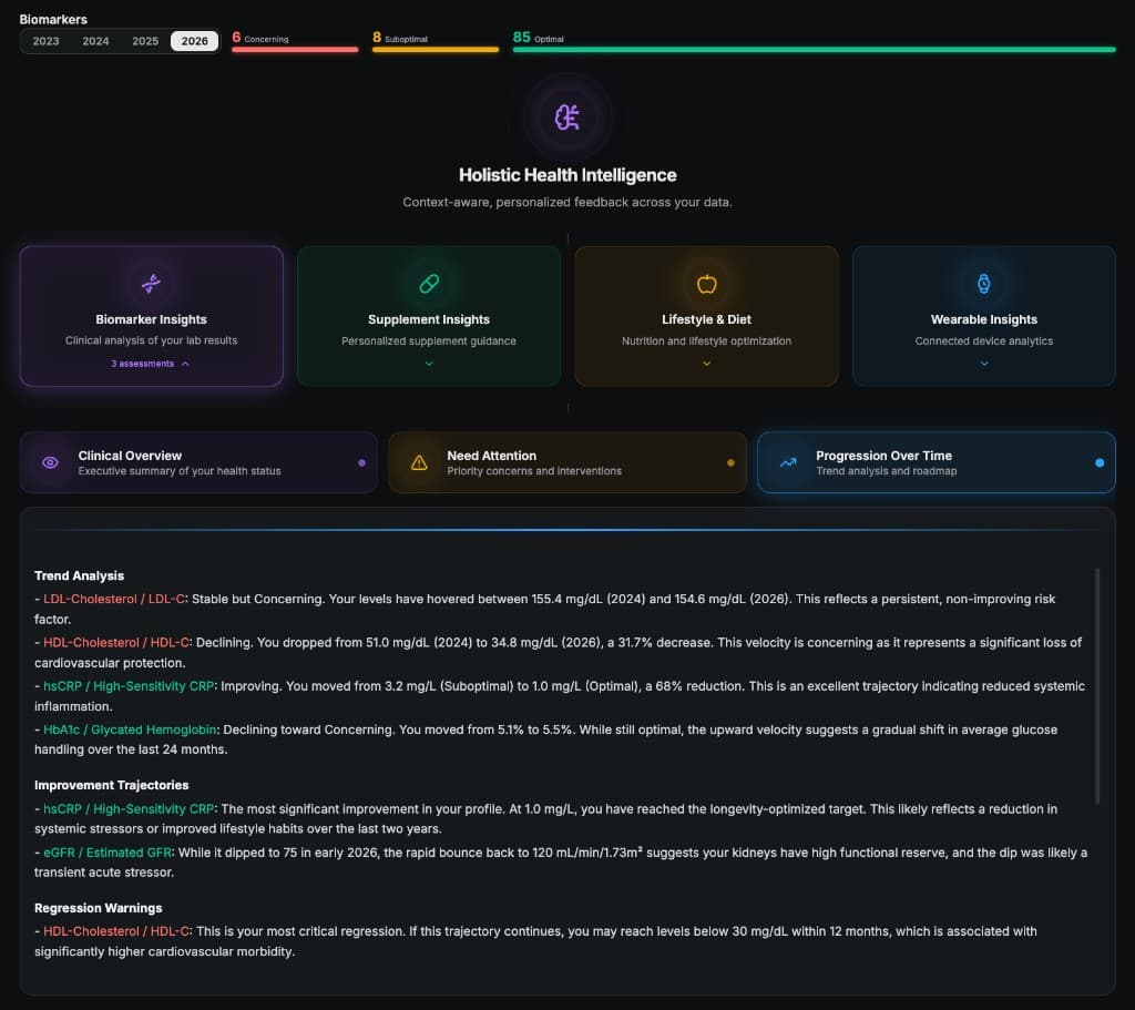 AI Assessment & Guidance