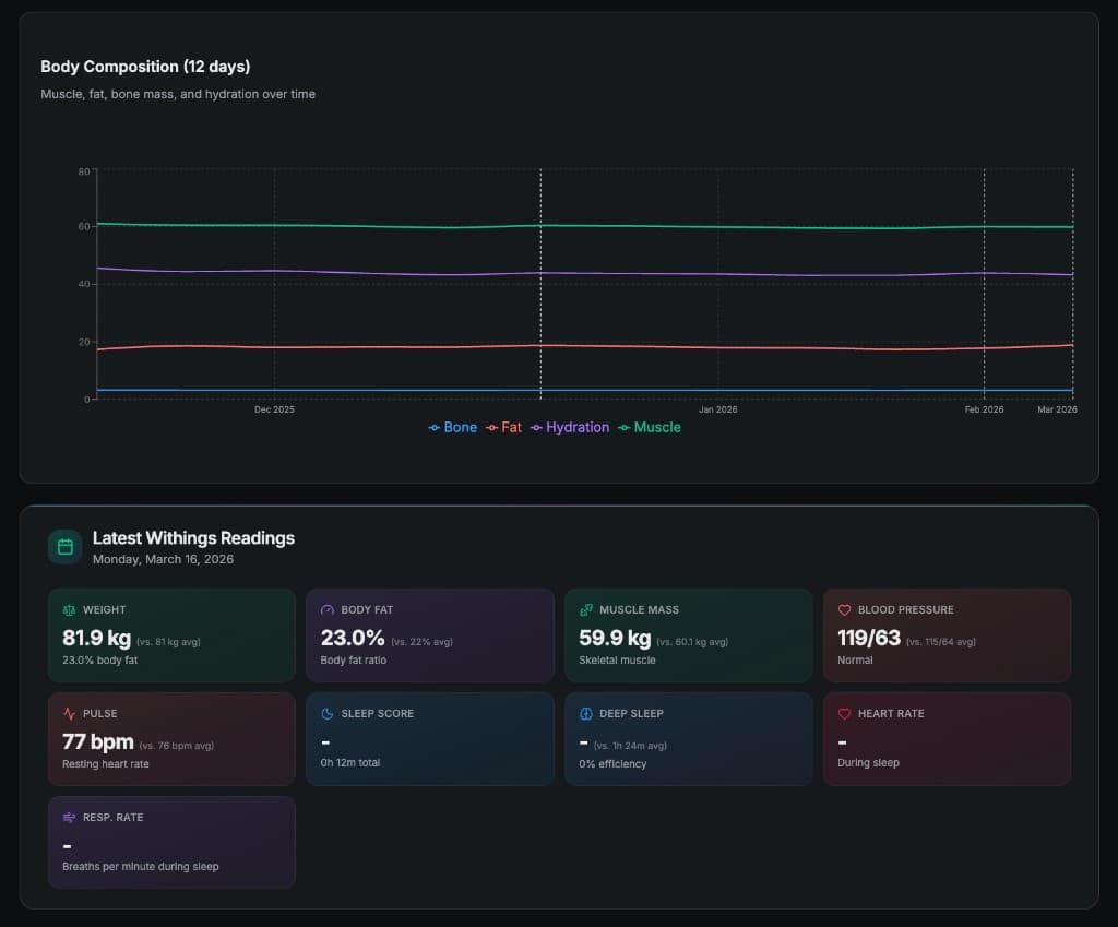 Wearable Rationalization