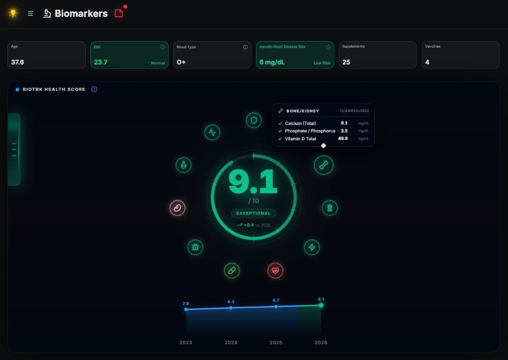 Health Score - Trends and Breakdowns