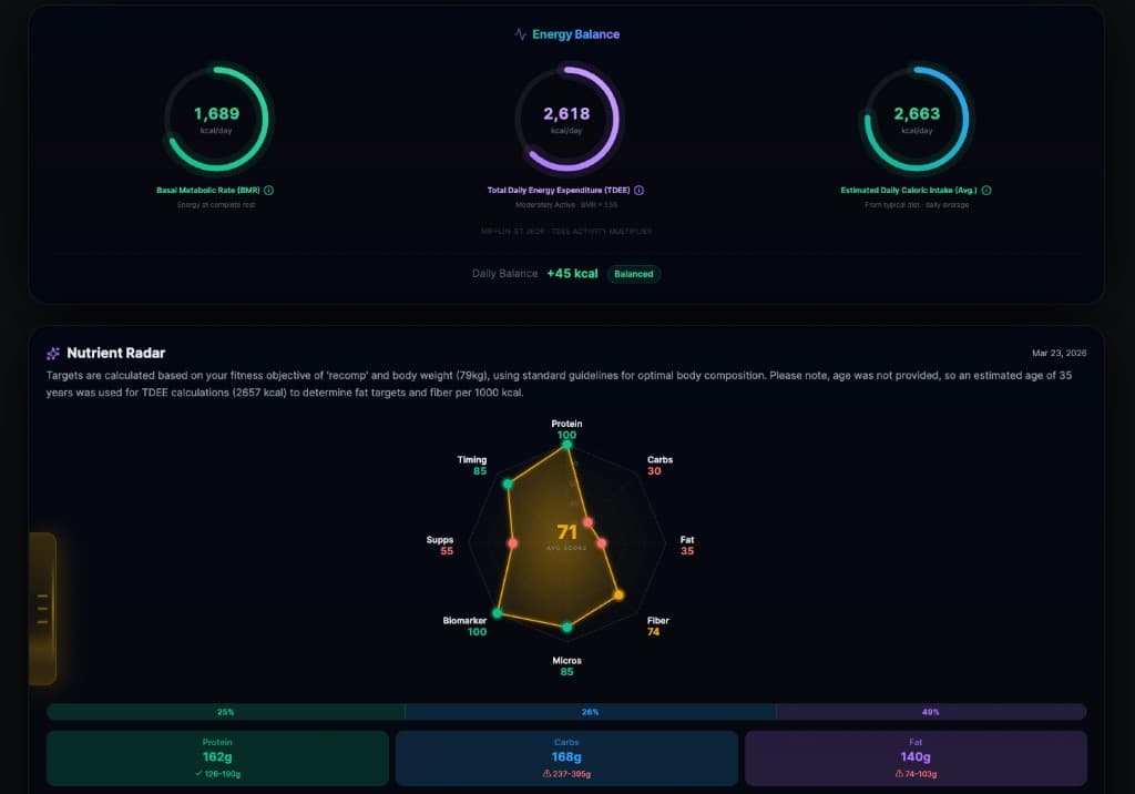 Caloric & Nutrient Radar