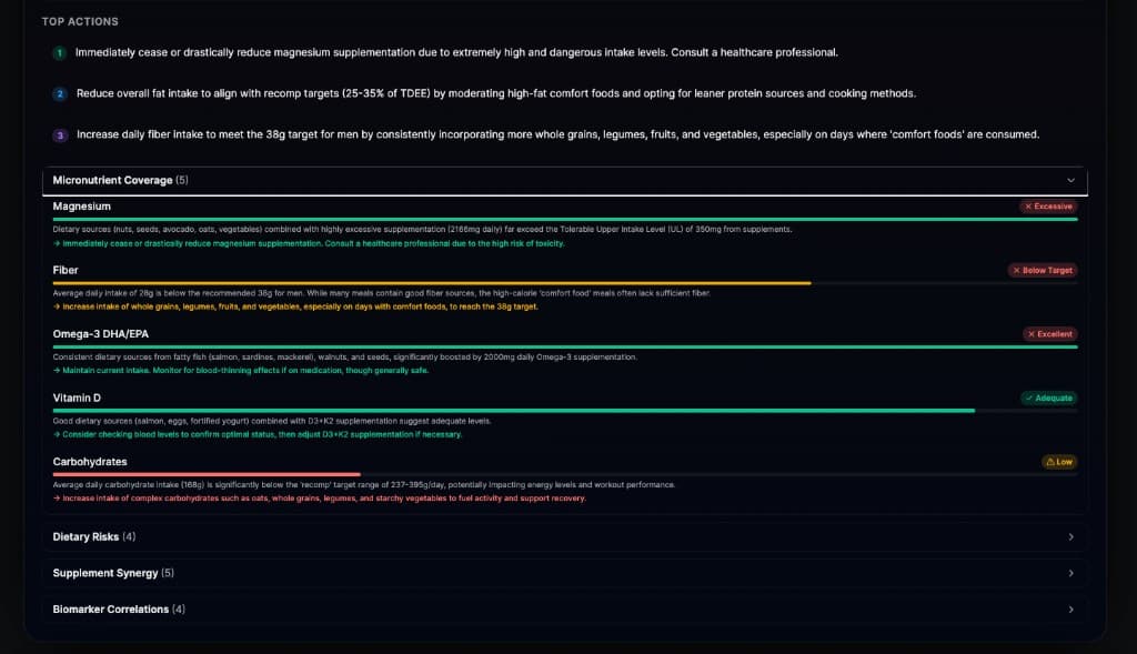 Nutrition Improvement Plan